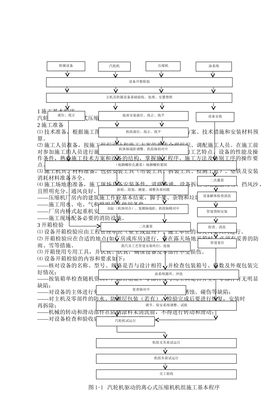 离心压缩机组施工方案_第2页