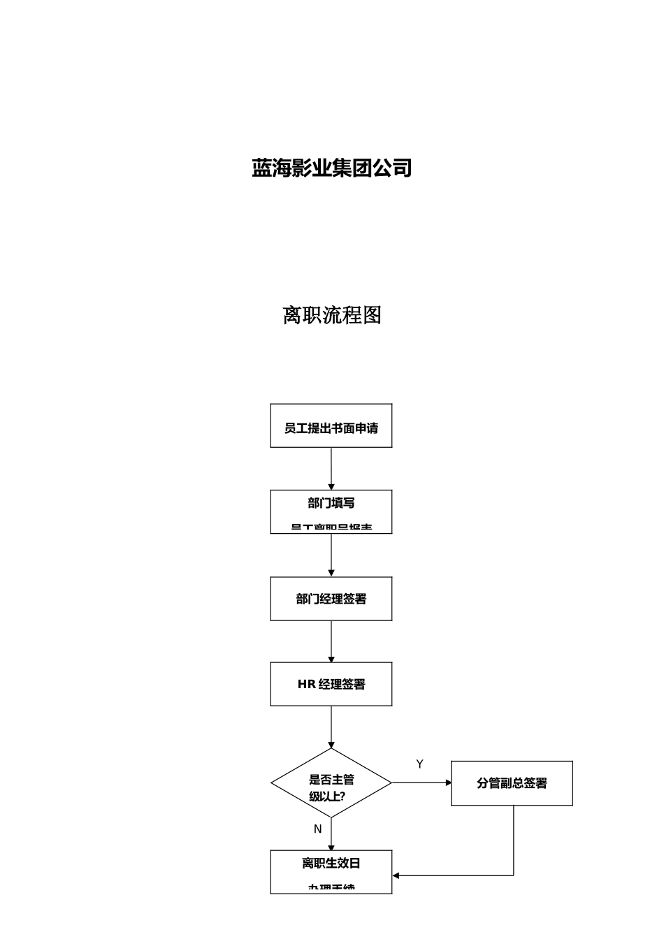 离职流程手续_第2页