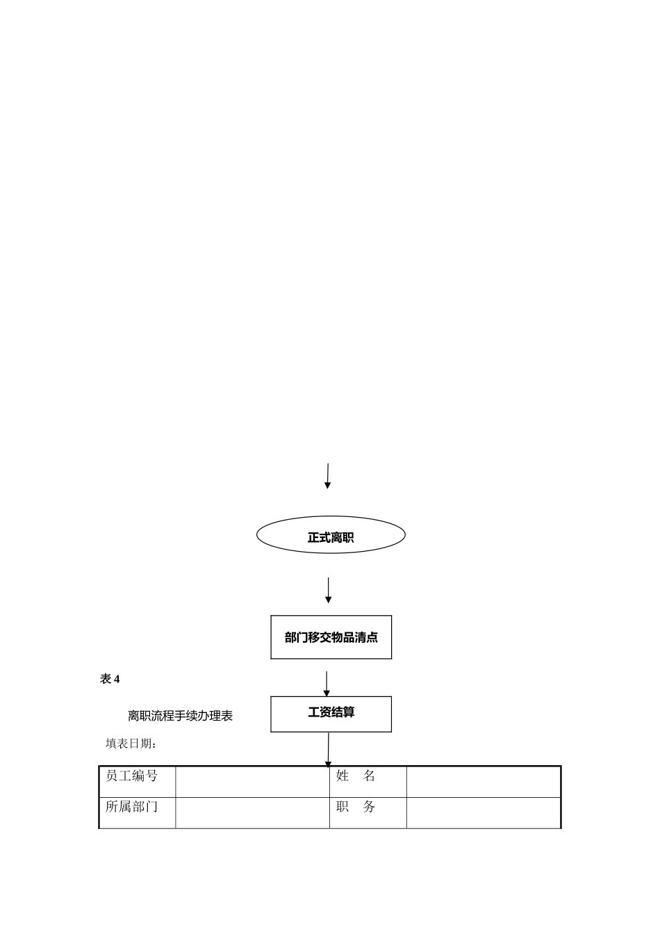 离职流程手续_第3页