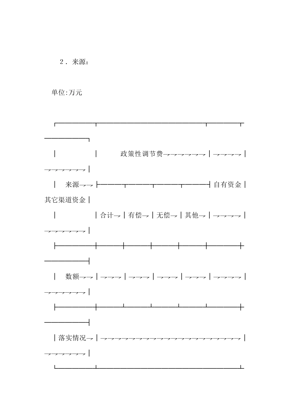 科学事业费政策性支持、调节费科技工作合同_第3页