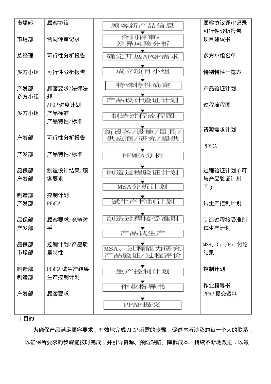科技企业产品质量先期策划规定word格式文档模板_第2页