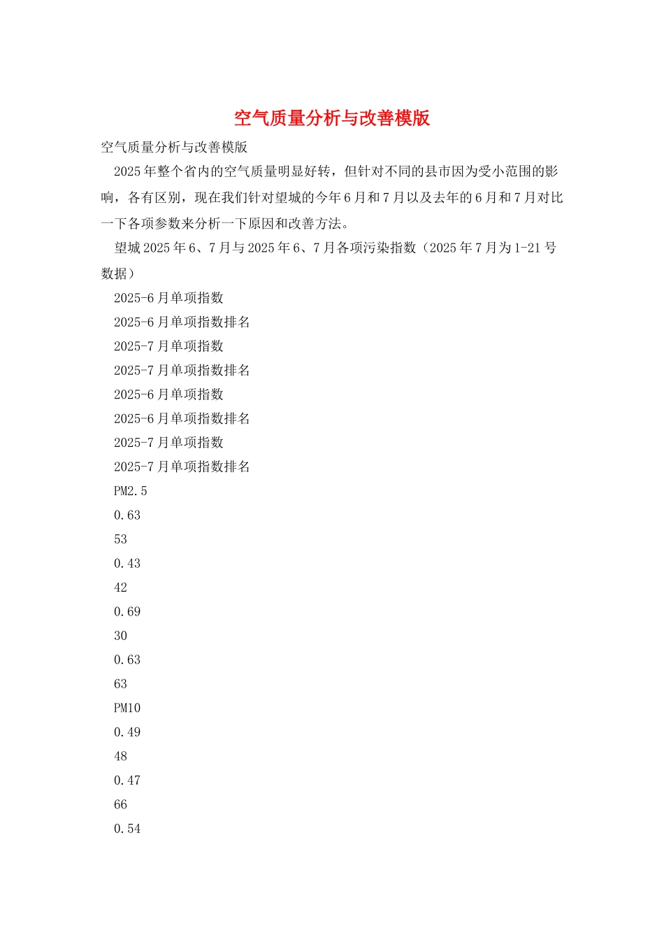 空气质量分析与改善模版_第1页