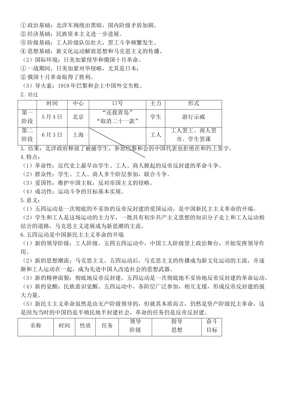 第21课五四运动与中国共产党的诞生知识提纲_第2页