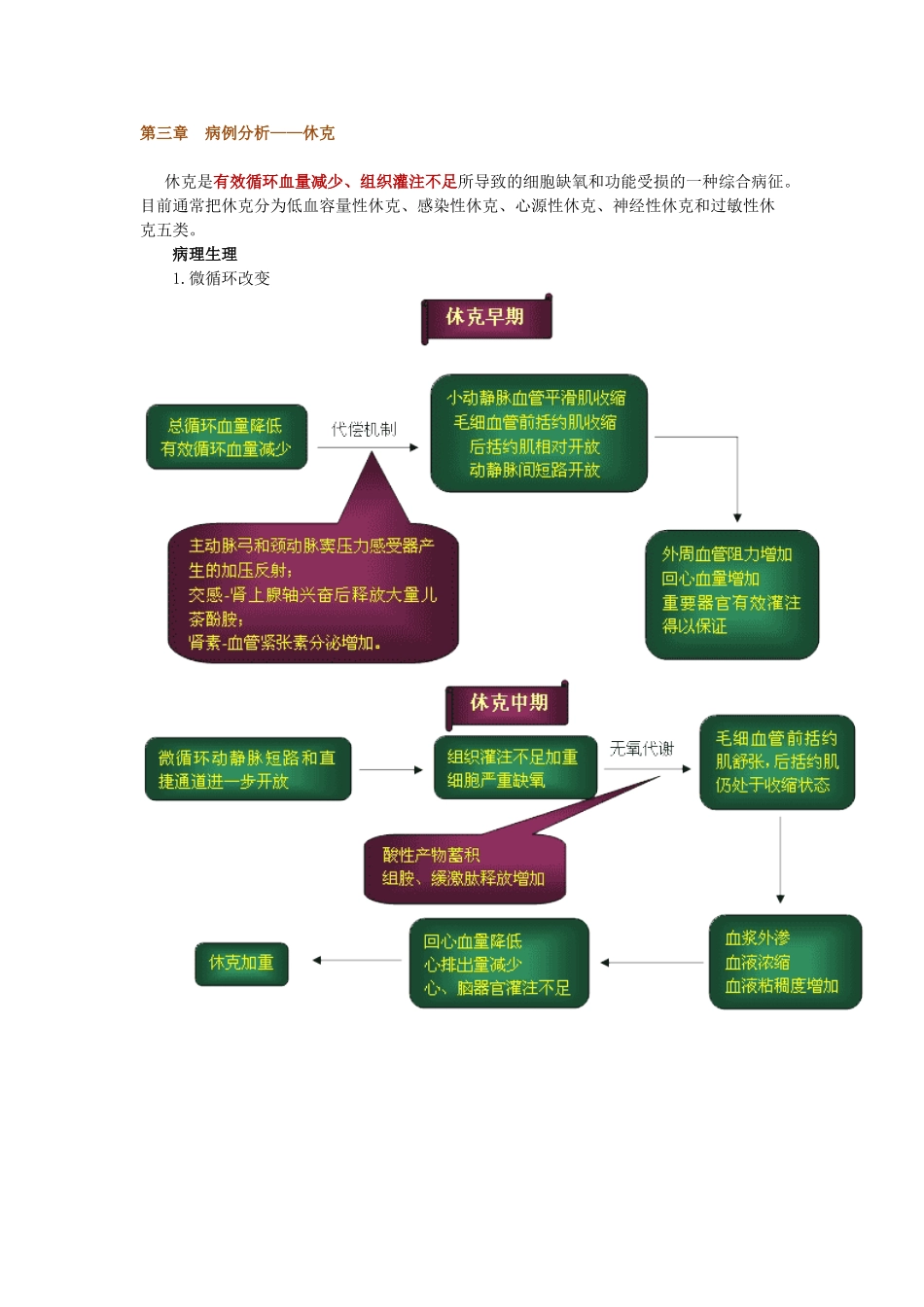 第三章病例分析——休克_第1页