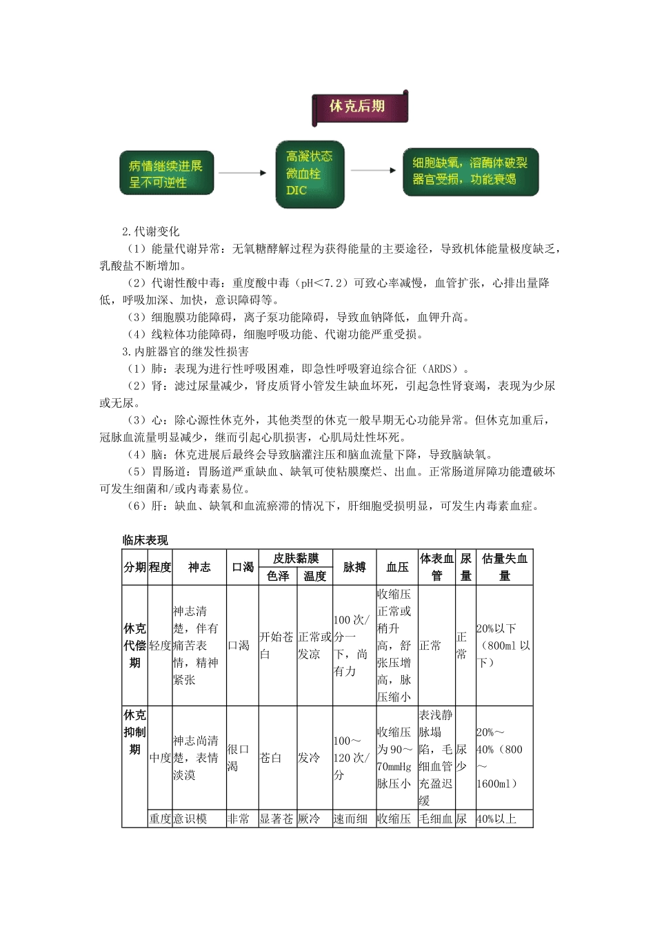 第三章病例分析——休克_第2页