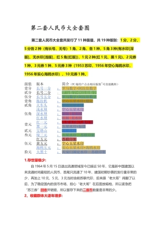 第二套人民币大全套图集