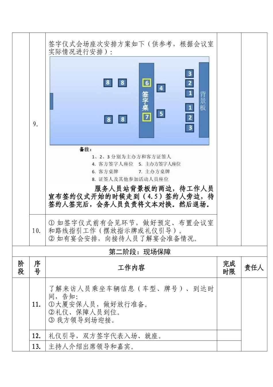签字仪式详细流程_第2页