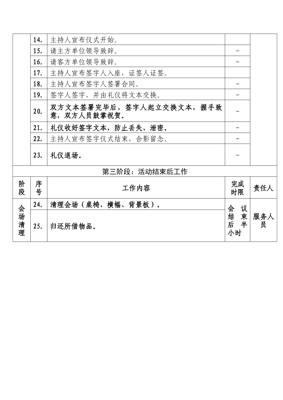 签字仪式详细流程_第3页