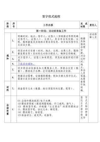 签字仪式详细流程