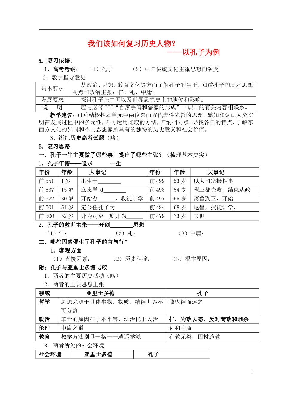 浙江省嘉兴市2013年高考历史一轮复习 我们该如何复习历史人物教学设计 新人教版选修4_第1页