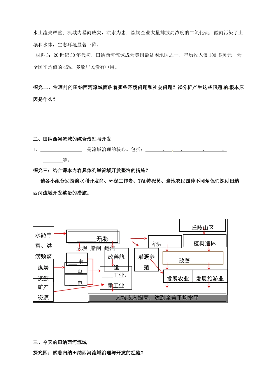 浙江省金华市孝顺高级中学高二地理上册《23 流域综合治理与开发 以田纳西河流域为例》导学案_第2页
