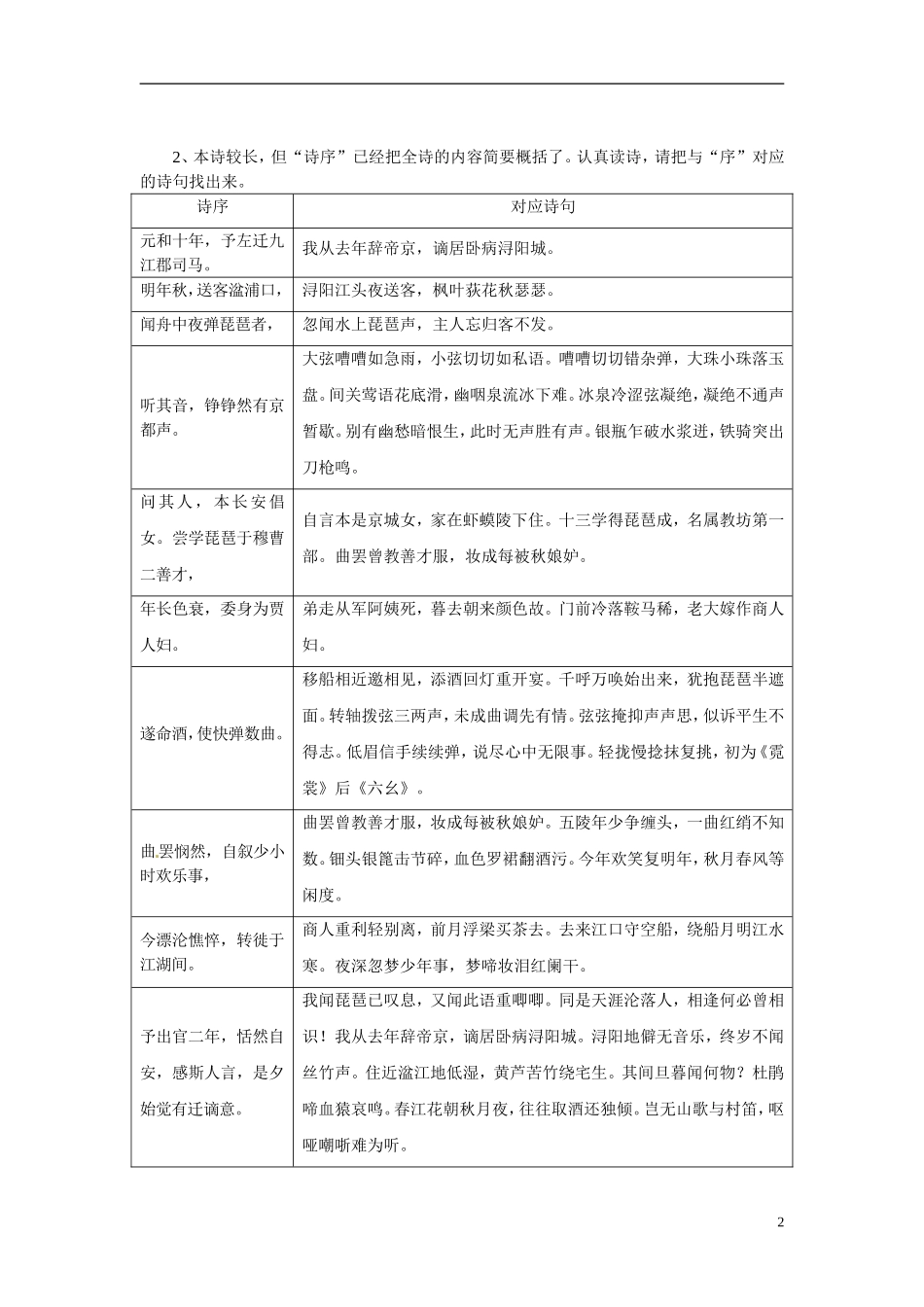 湖北省当阳二中2014年高中语文 琵琶行导学案 新人教版必修2_第2页