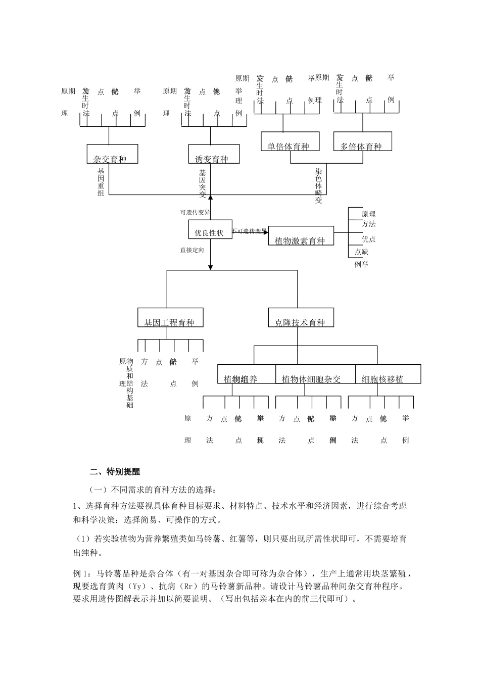 浙江省湖州市南浔中学2011届高三生物 育种专题复习教案_第2页