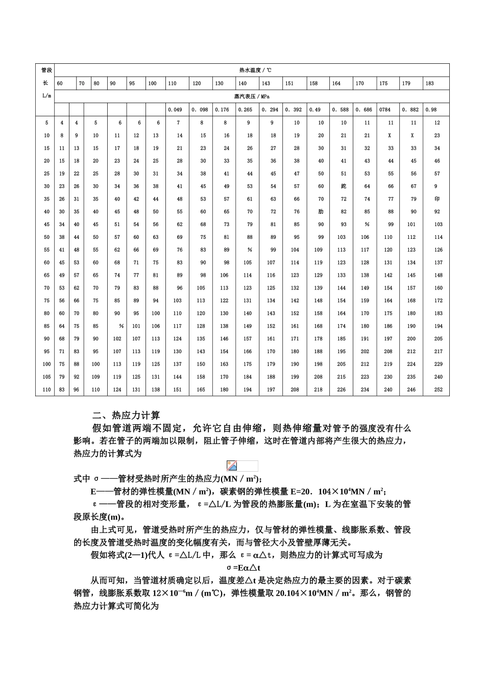 管材的线膨胀及伸缩量的计算_第2页
