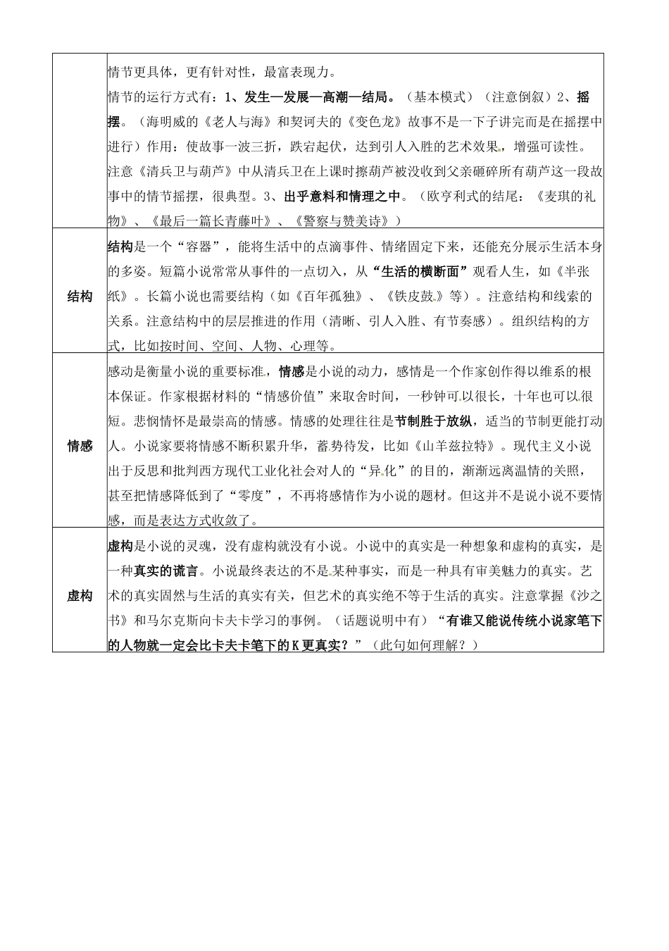 浙江省象山中学高中语文 话题整理素材 苏教版选修《外国小说欣赏》_第2页