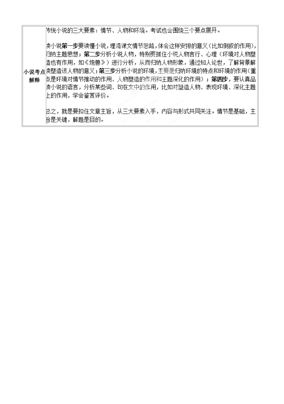 浙江省象山中学高中语文 话题整理素材 苏教版选修《外国小说欣赏》_第3页