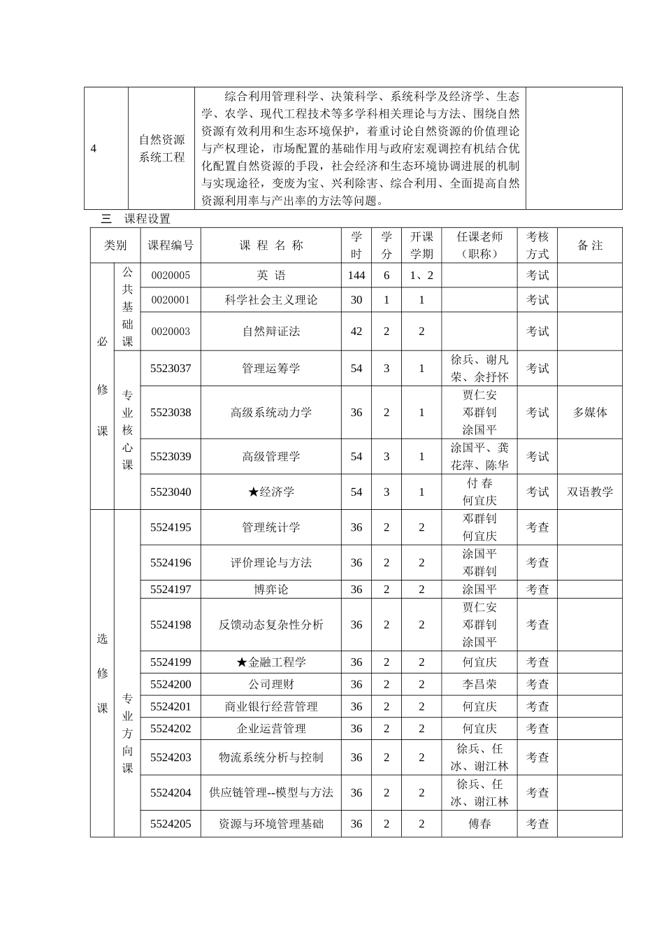 管理科学与工程专业硕士研究生培养方案_第2页