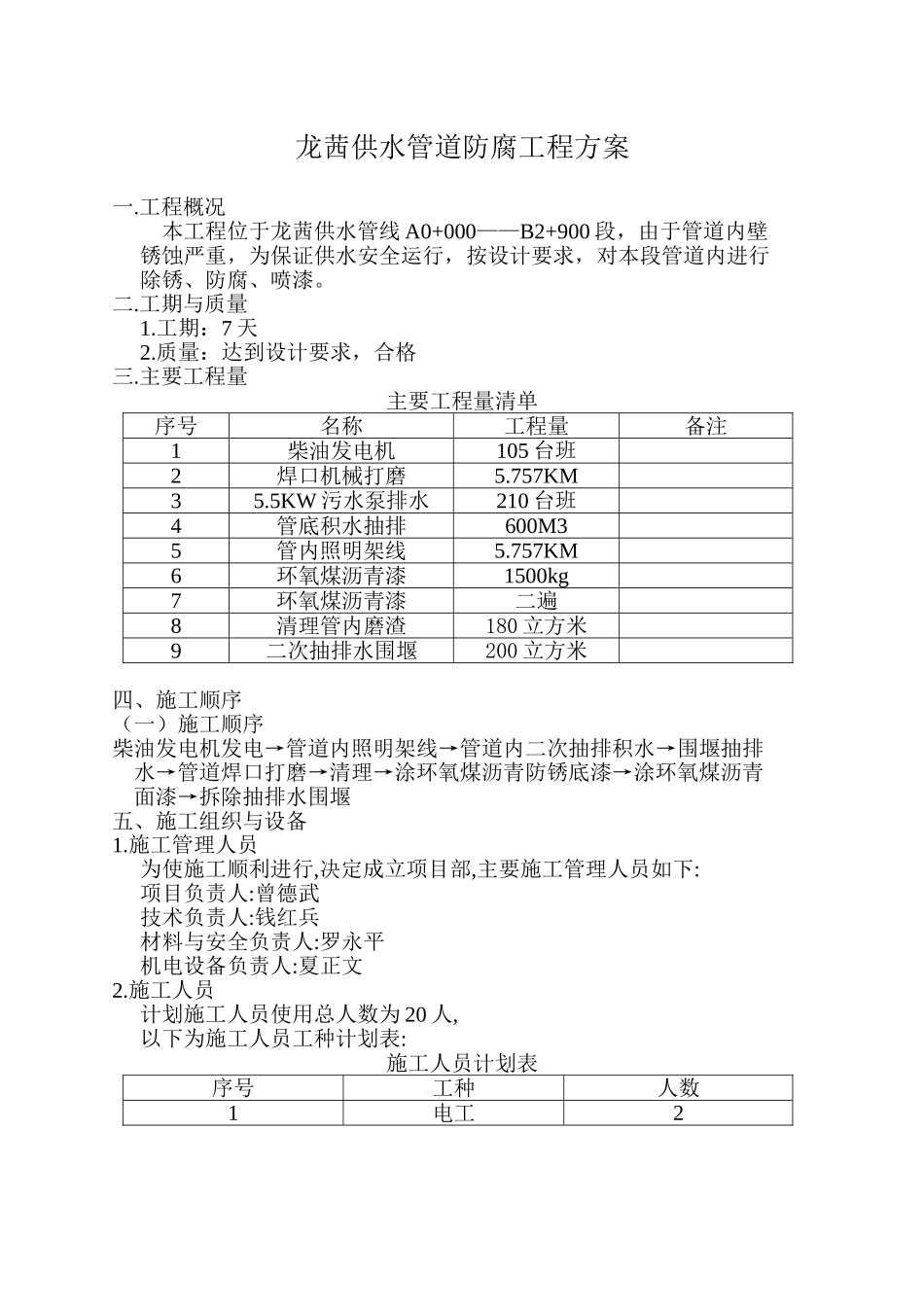 管线防腐工程施工方案_第2页