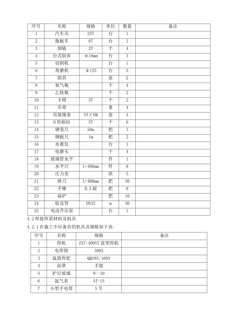 管道安装施工技术方案_第3页