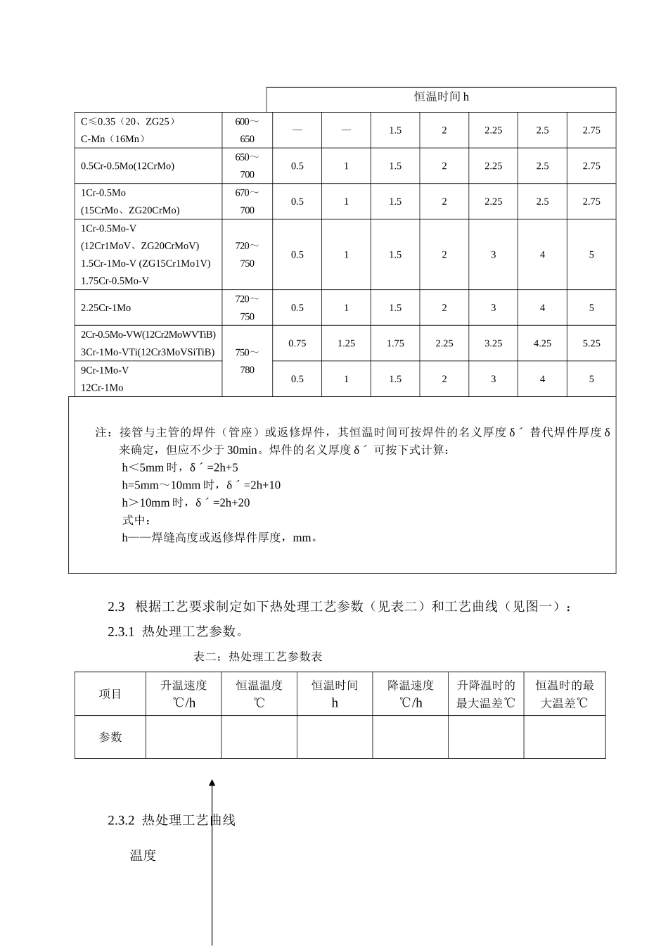 管道热处理施工方案_第2页