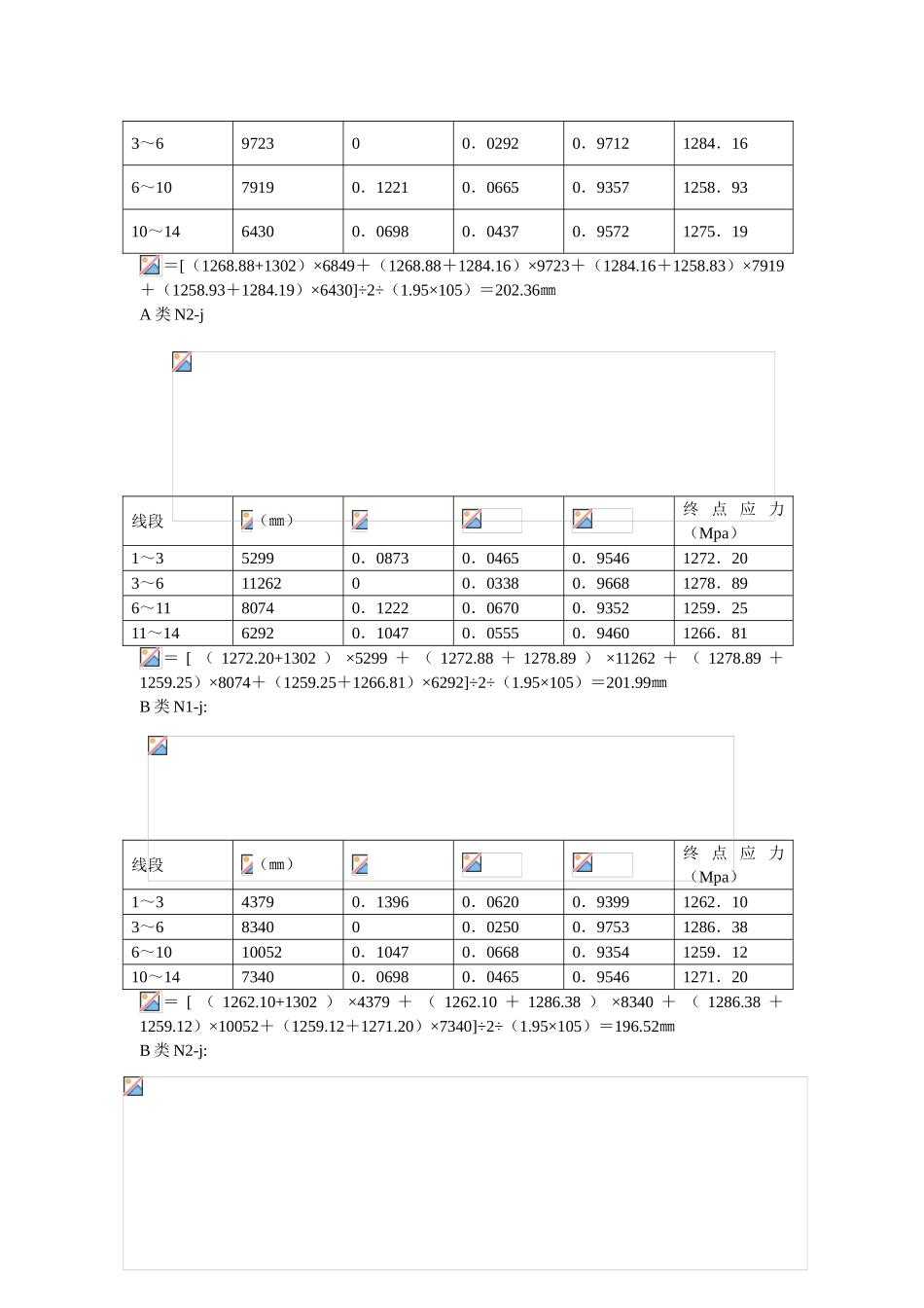 箱梁预应力张拉施工方案_第2页