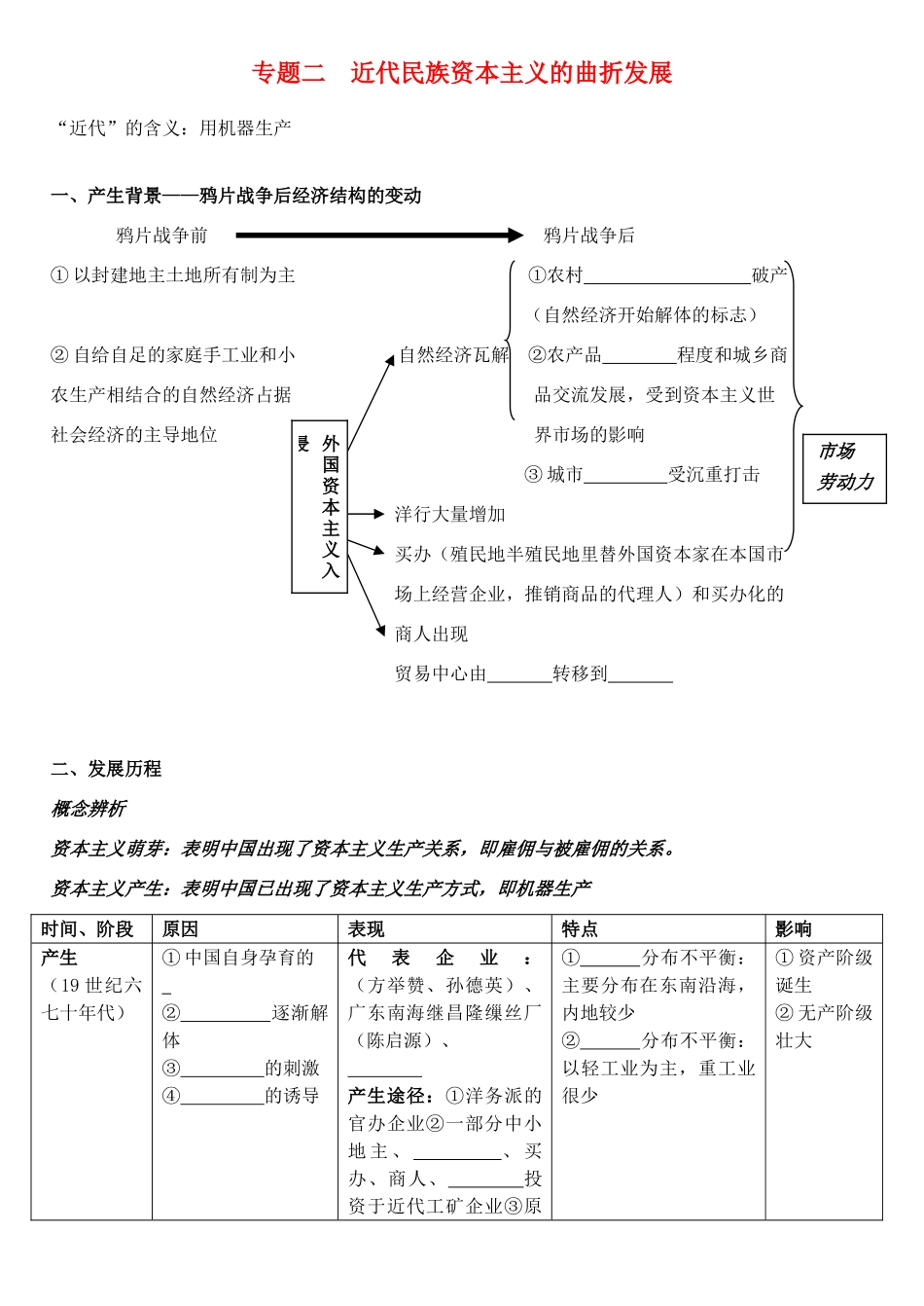 浙江省镇海中学2013届高考历史一轮复习 专题二 近代民族资本主义的曲折发展学案 人民版必修2_第1页