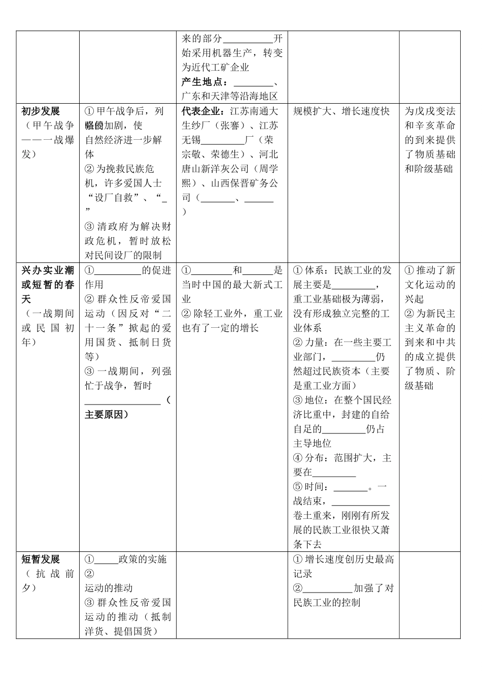 浙江省镇海中学2013届高考历史一轮复习 专题二 近代民族资本主义的曲折发展学案 人民版必修2_第2页