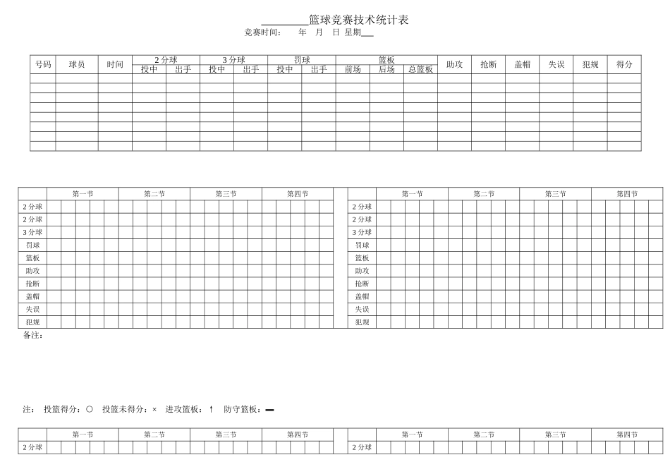 篮球比赛专业技术数据统计表_第1页