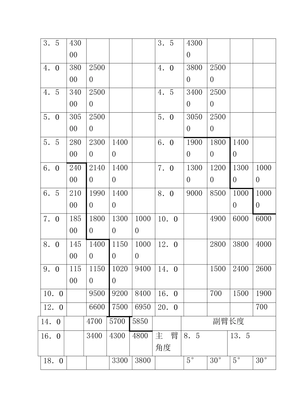 粗破碎车间鄂式破碎机吊装方案_第3页