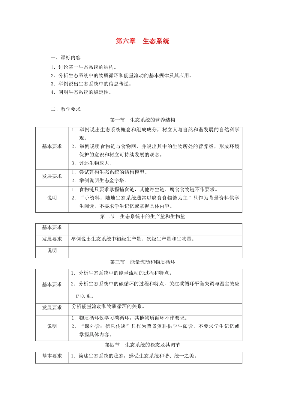 浙江省普通高中2012年高中生物 第六章 生态系统同步教案 浙科版必修3_第1页