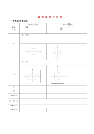 浙江省建德市育才高级中学高考数学一轮复习 圆锥曲线与方程学案 