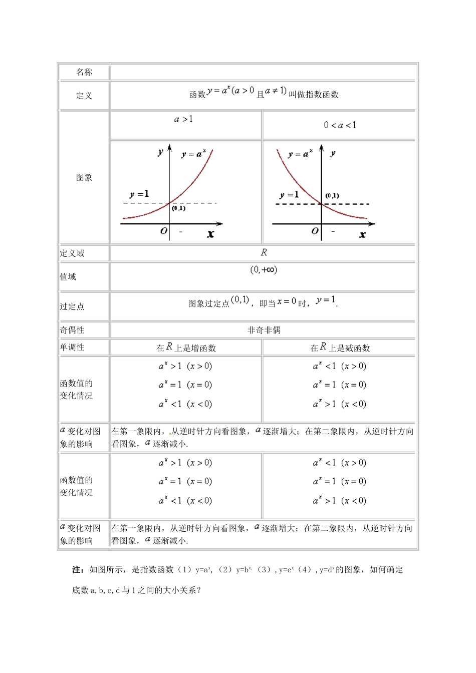 浙江省建德市育才高级中学高考数学一轮复习 专题七 指数及指数函数、对数及对数函数、幂函数学案 _第2页