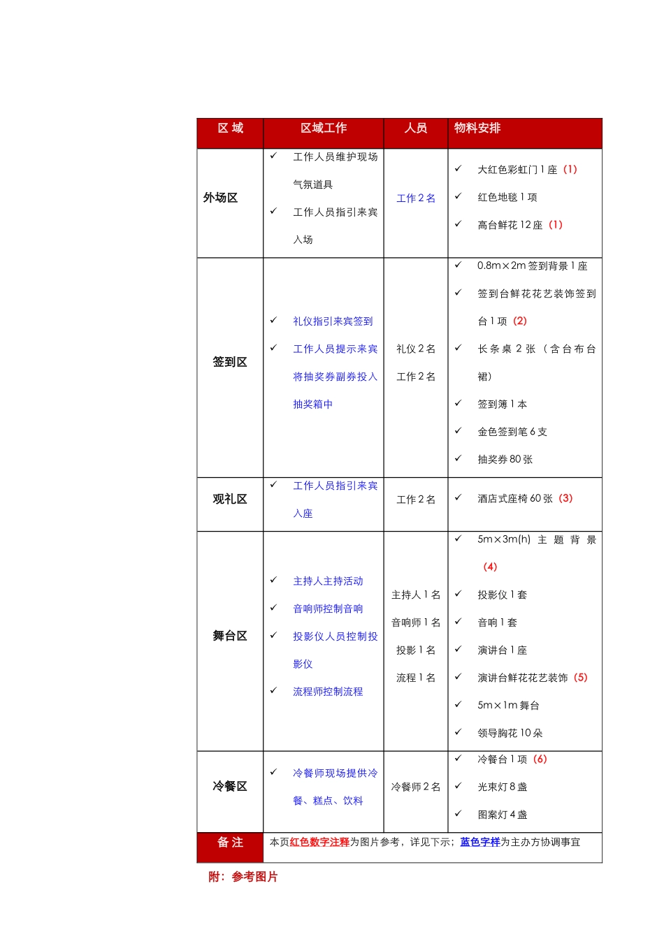 精英酒会活动方案_第3页