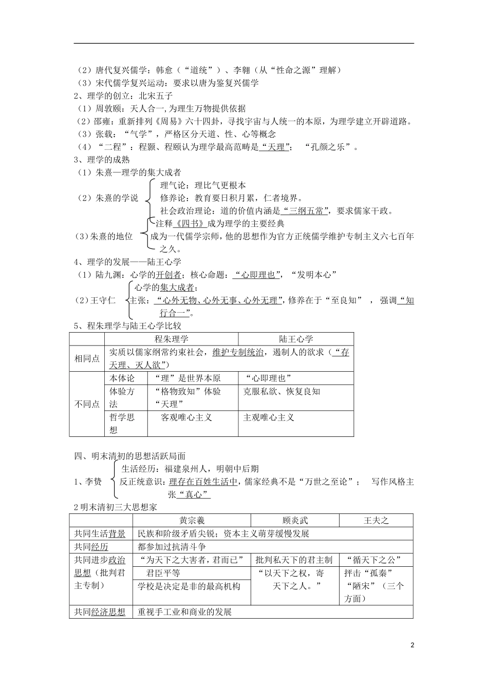 浙江省宁波市2013届高考历史一轮复习 1.4 专题一复习提纲教案 人民版必修3_第2页