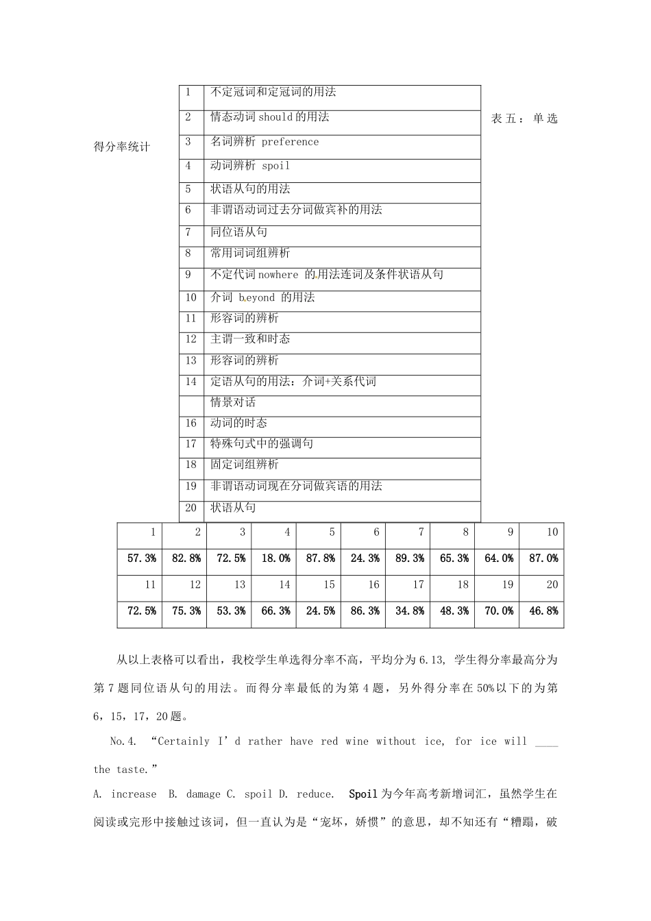 浙江省温州市2012年高三英语一模分析交流文稿 5、注重语用 把握语篇 争创佳绩.（一类）_第3页