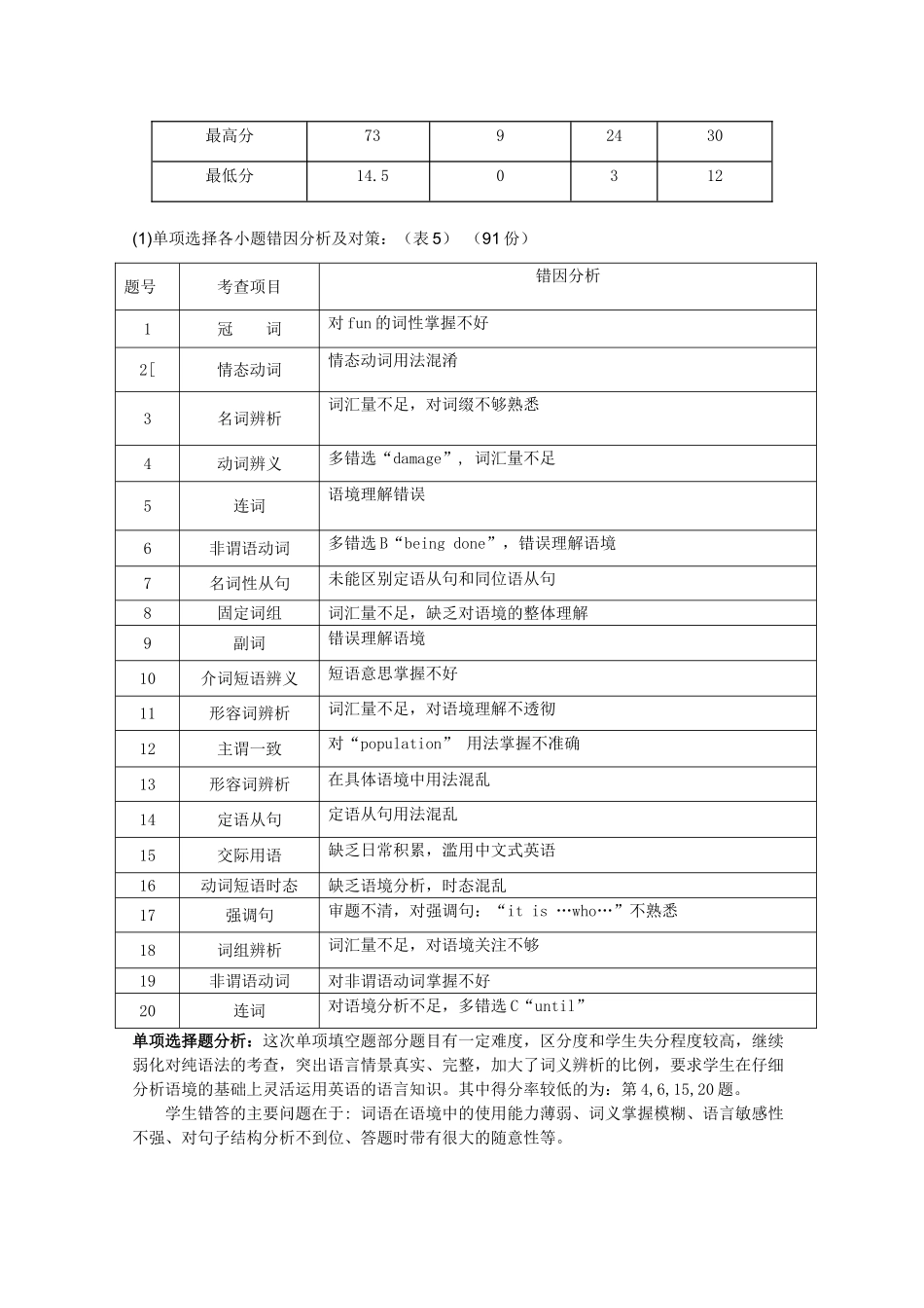 浙江省温州市2012年高三英语一模分析交流文稿 6、分层落实，整合求效 （二类）_第2页