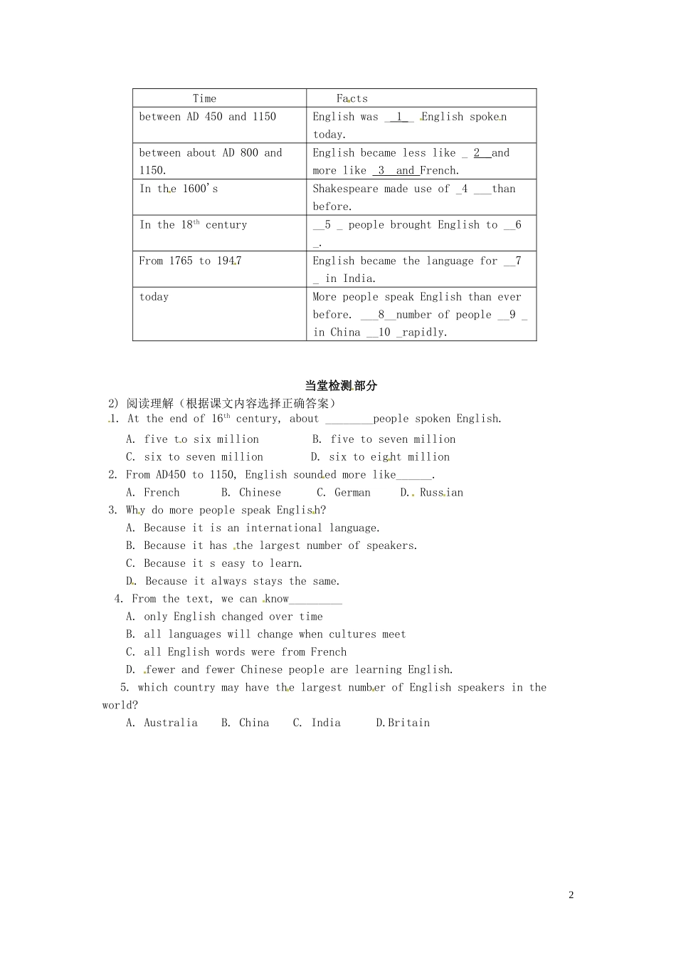 浙江省临海市第六中学高中英语 Unit 2 English around the world导学案 新人教版必修1_第2页