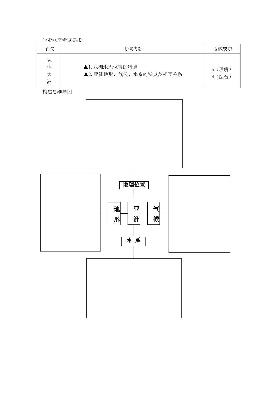 浙江省温州市2013高中地理 《认识大洲 以亚洲为例》复习导学案_第3页