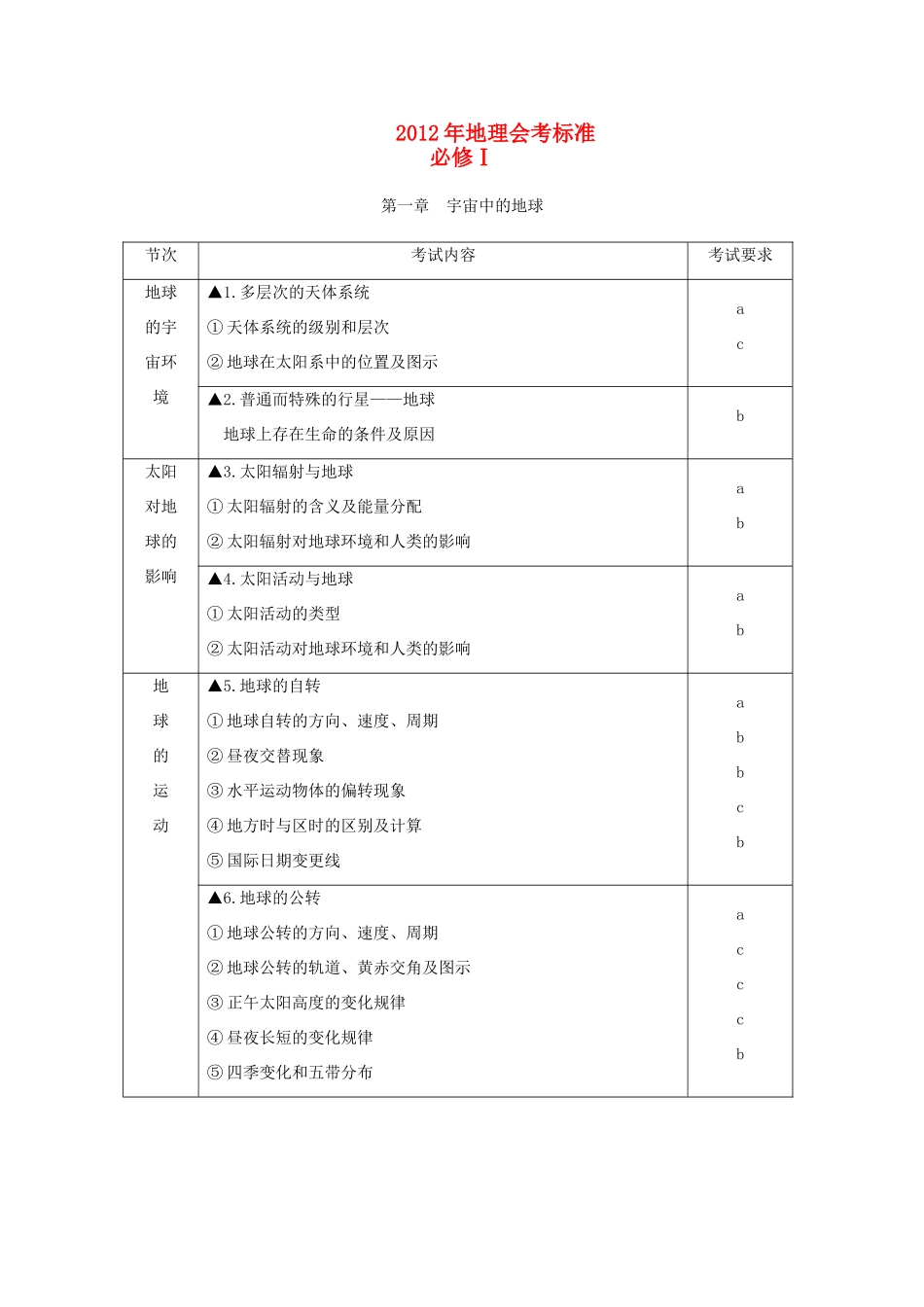 浙江省温州市2013高中地理会考复习讲座 2012年会考标准_第1页
