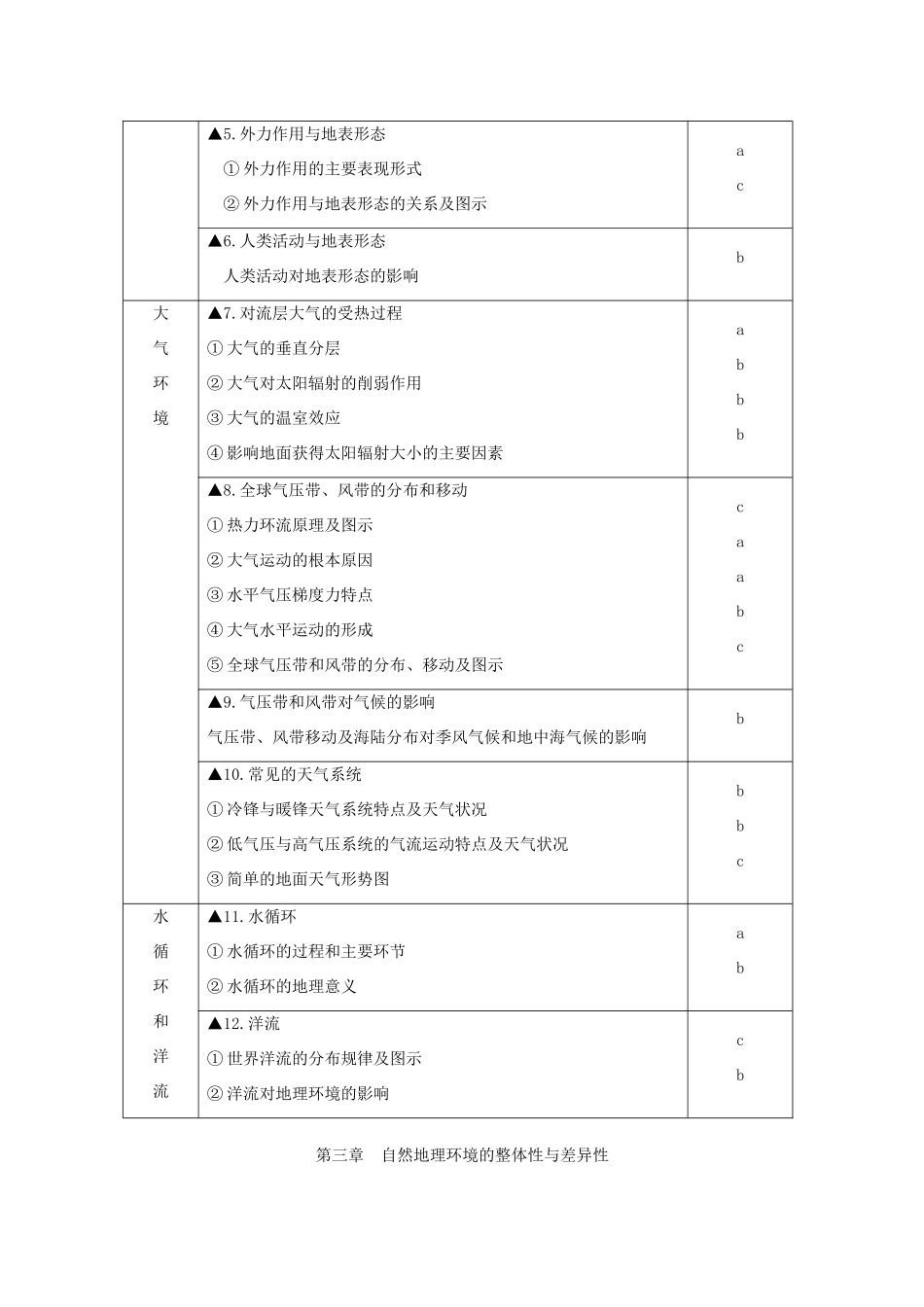 浙江省温州市2013高中地理会考复习讲座 2012年会考标准_第3页