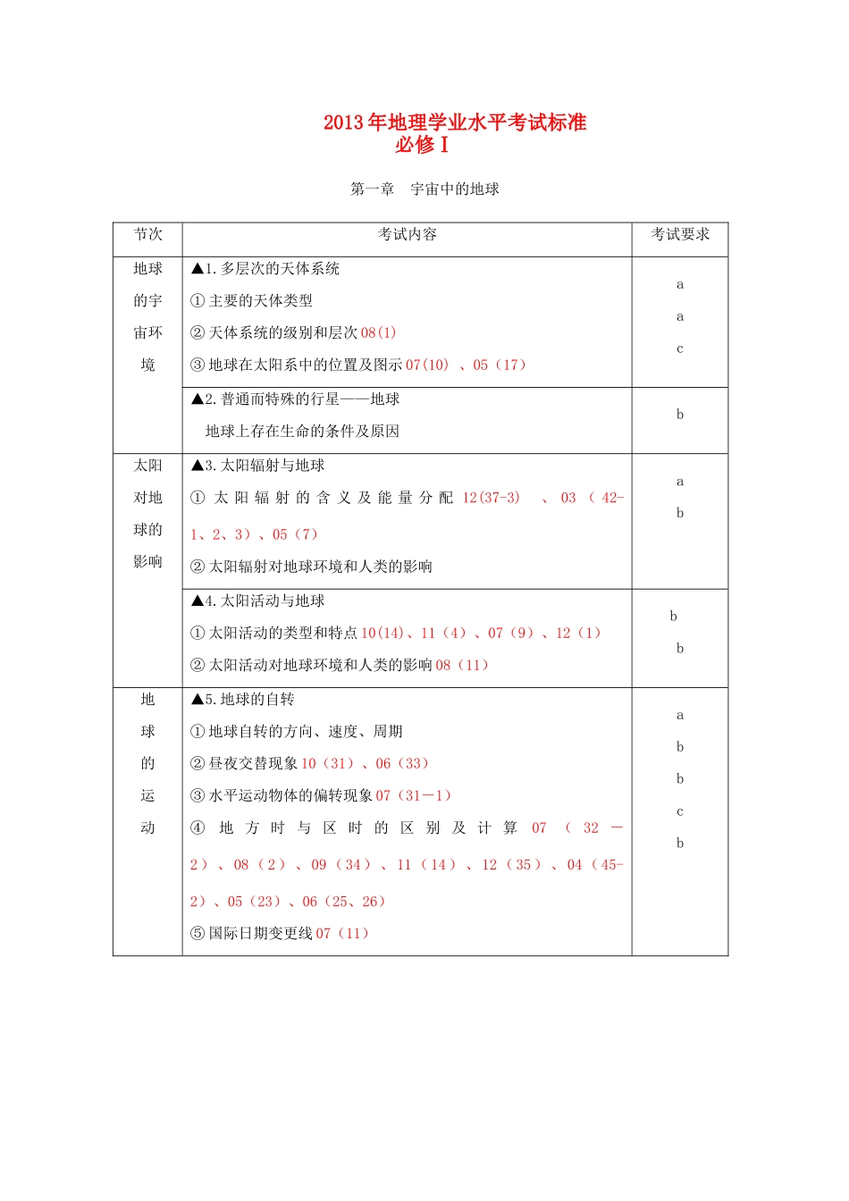 浙江省温州市2013高中地理会考复习讲座 2013年考试标准对应题号（03—12年）_第1页