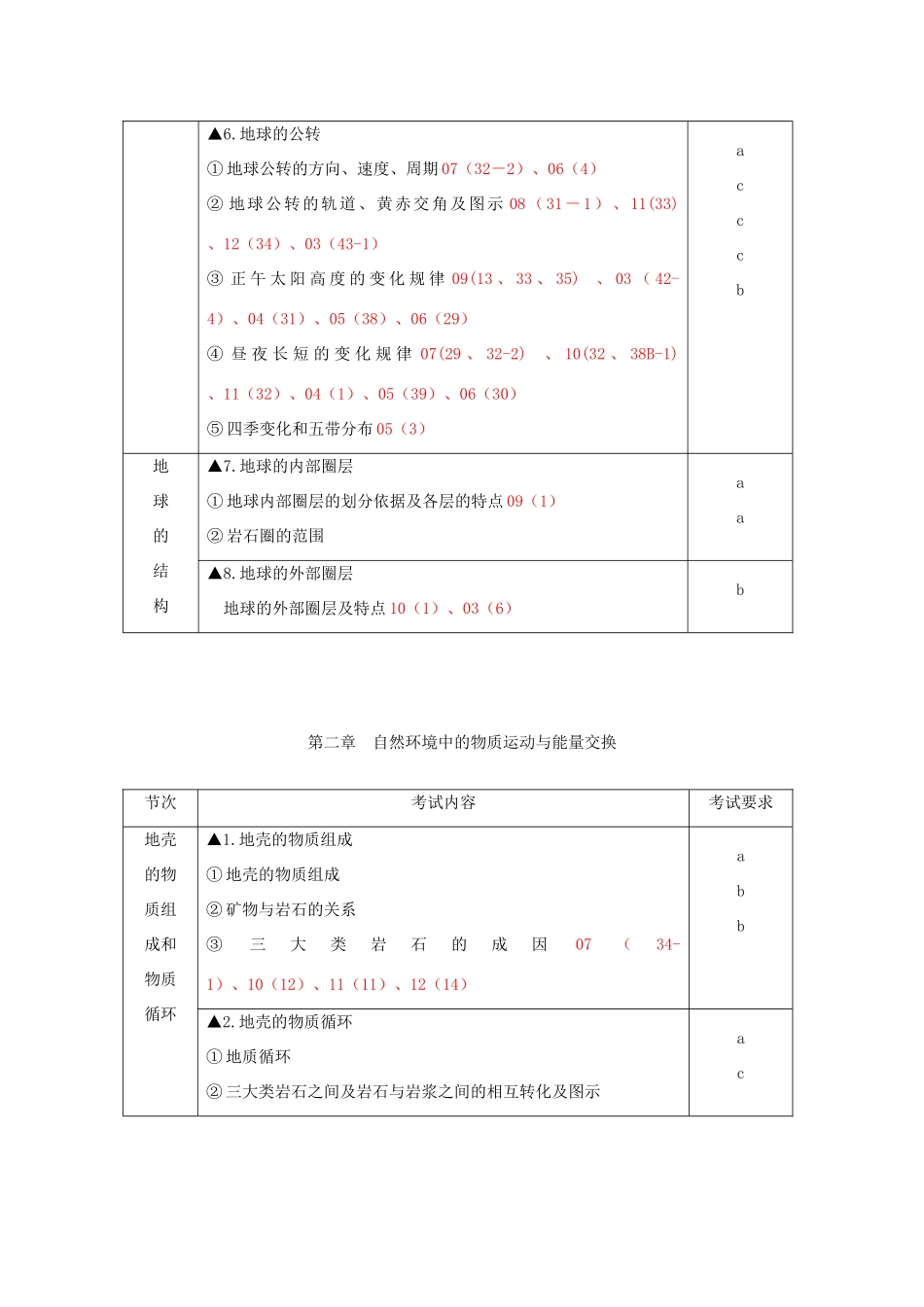 浙江省温州市2013高中地理会考复习讲座 2013年考试标准对应题号（03—12年）_第2页