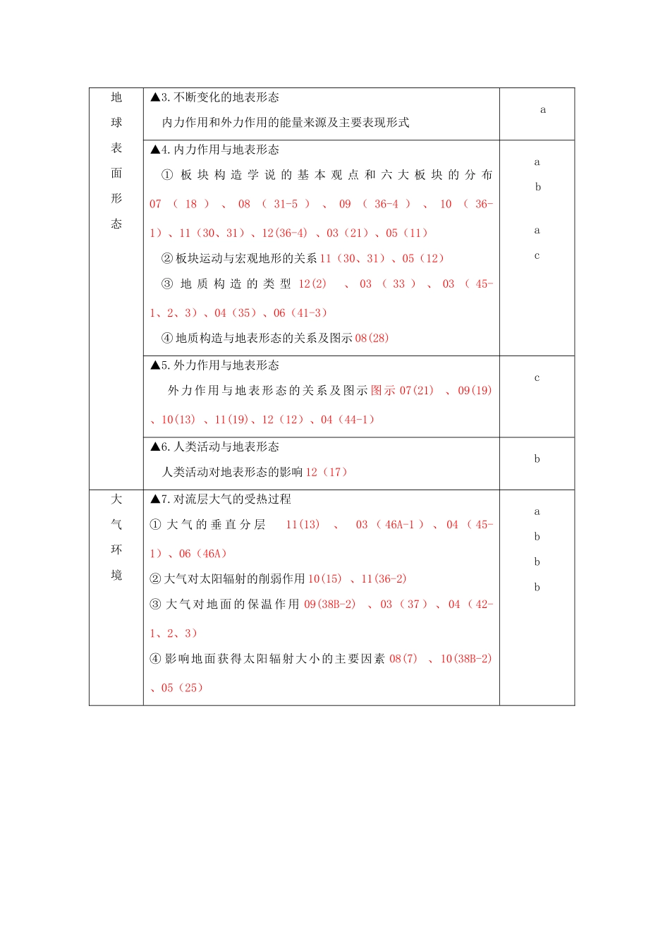 浙江省温州市2013高中地理会考复习讲座 2013年考试标准对应题号（03—12年）_第3页