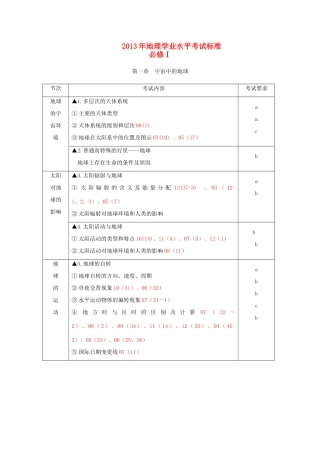 浙江省温州市2013高中地理会考复习讲座 2013年考试标准对应题号（03—12年）