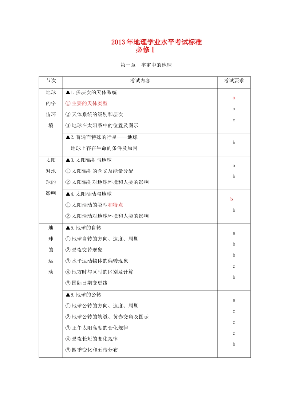 浙江省温州市2013高中地理会考复习讲座 2013年学业水平考试标准_第1页