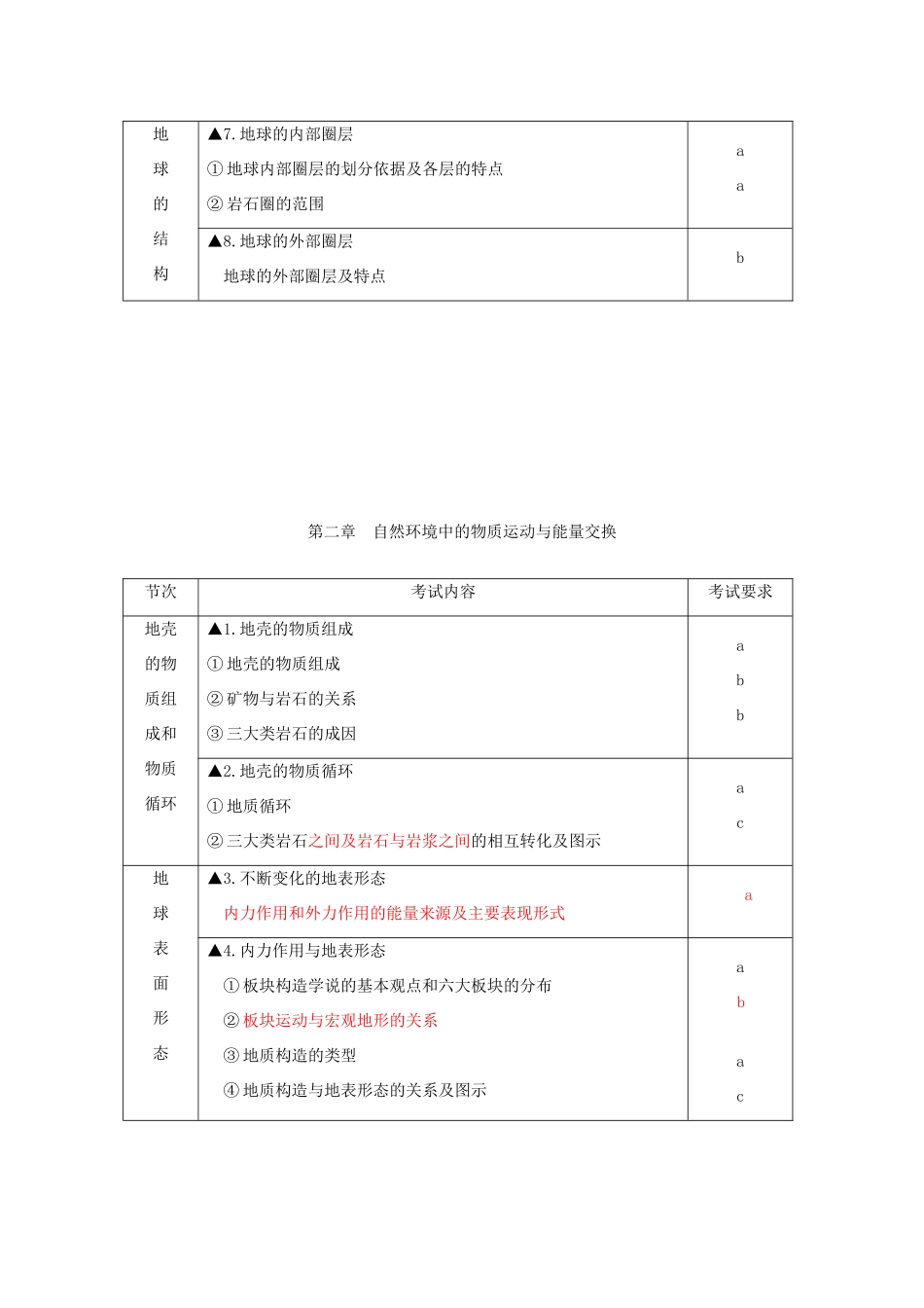 浙江省温州市2013高中地理会考复习讲座 2013年学业水平考试标准_第2页