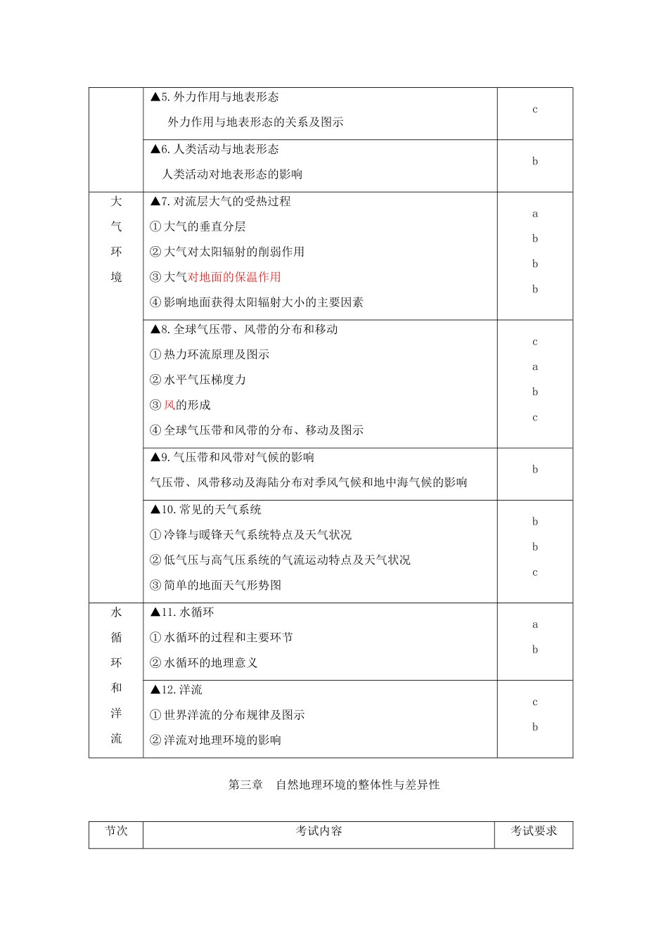 浙江省温州市2013高中地理会考复习讲座 2013年学业水平考试标准_第3页