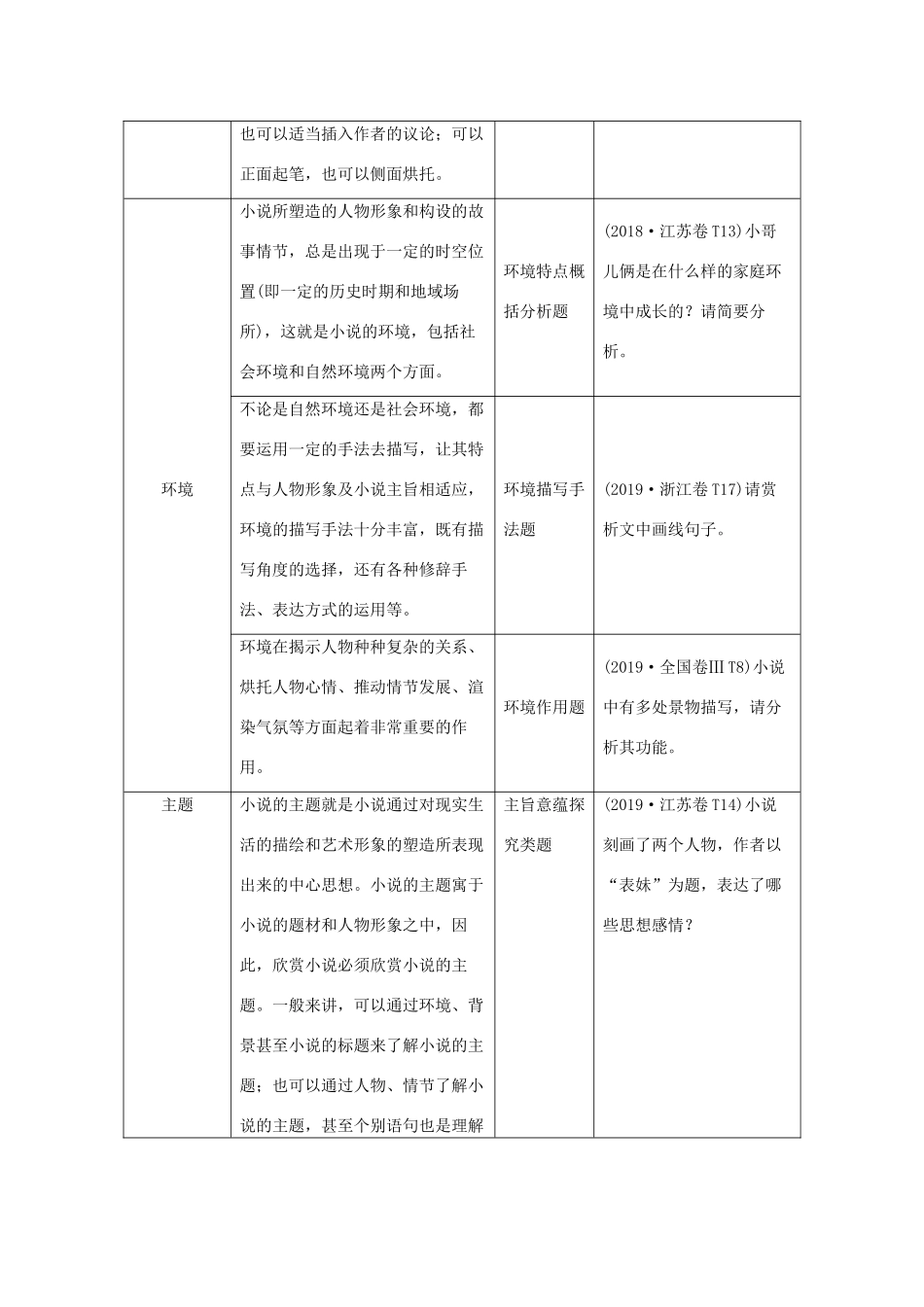 浙江省高考语文一轮复习 第二部分 现代文阅读 专题二 小说学案一 小说情节3大考点学案-人教版高三全册语文学案_第3页