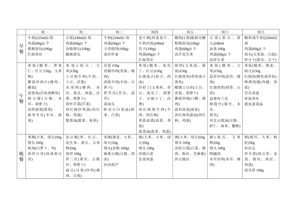 糖尿病人一周三餐食谱_第1页
