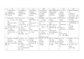糖尿病人一周三餐食谱